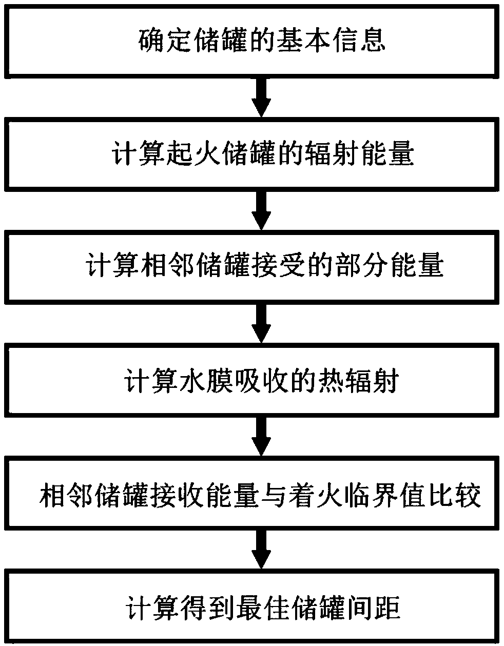 Method for calculating fire protection distance of aboveground storage tank