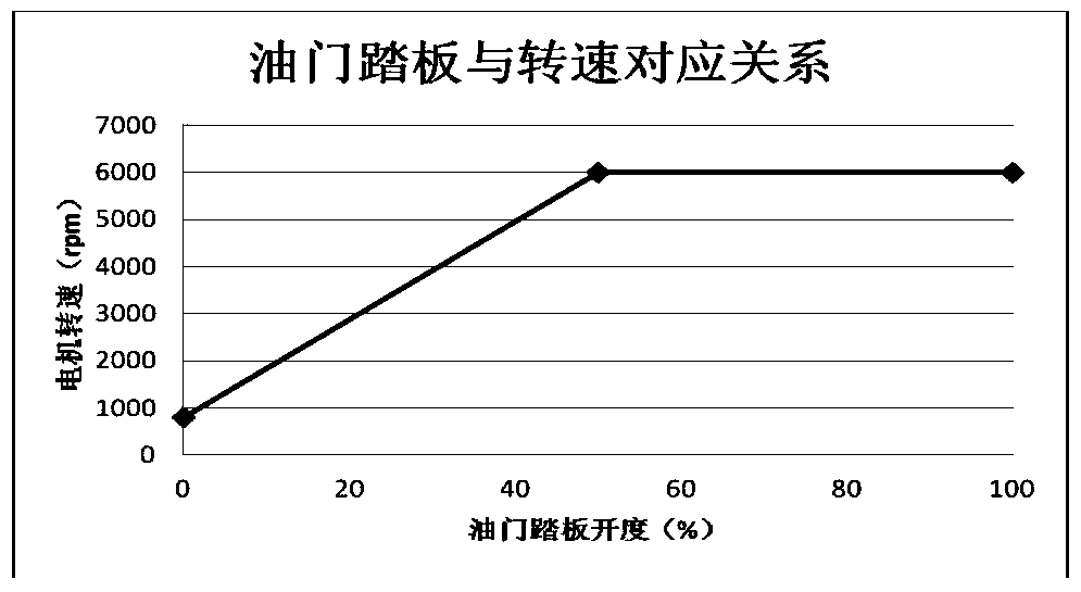 Method for realizing shift shock of electric vehicle and shift control device