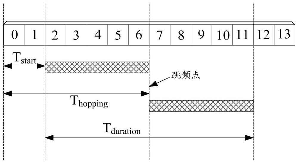 A transmission method, mobile terminal and network side equipment
