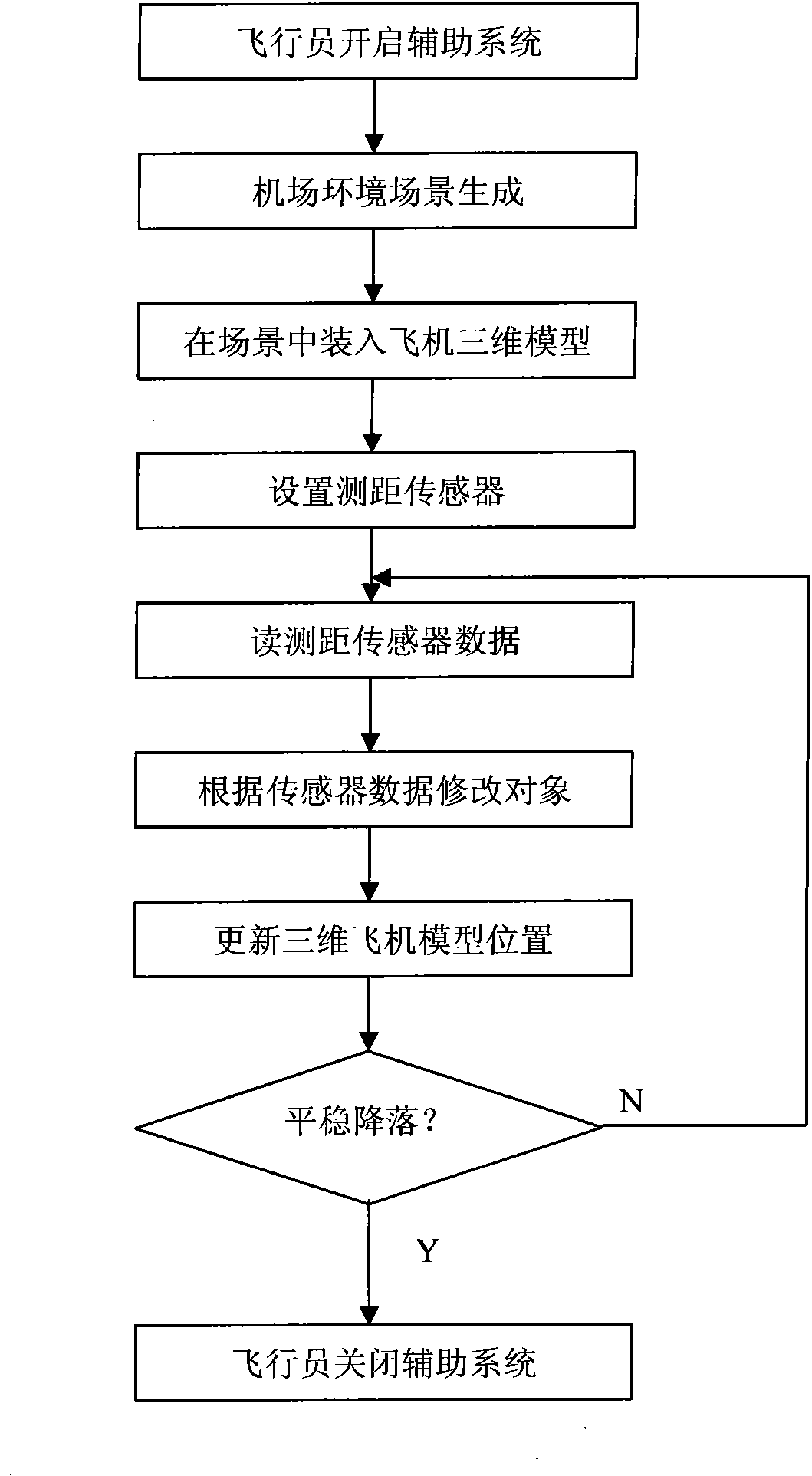 Virtual reality technique-based airplane landing aid system and method thereof
