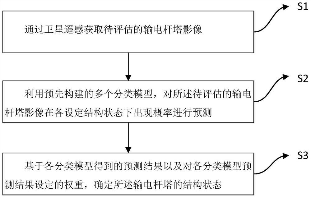 Transmission tower structure state evaluation method and system