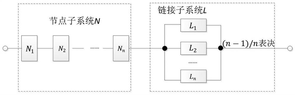 Reliable routing and reliability evaluation method for optical fiber communication ring network