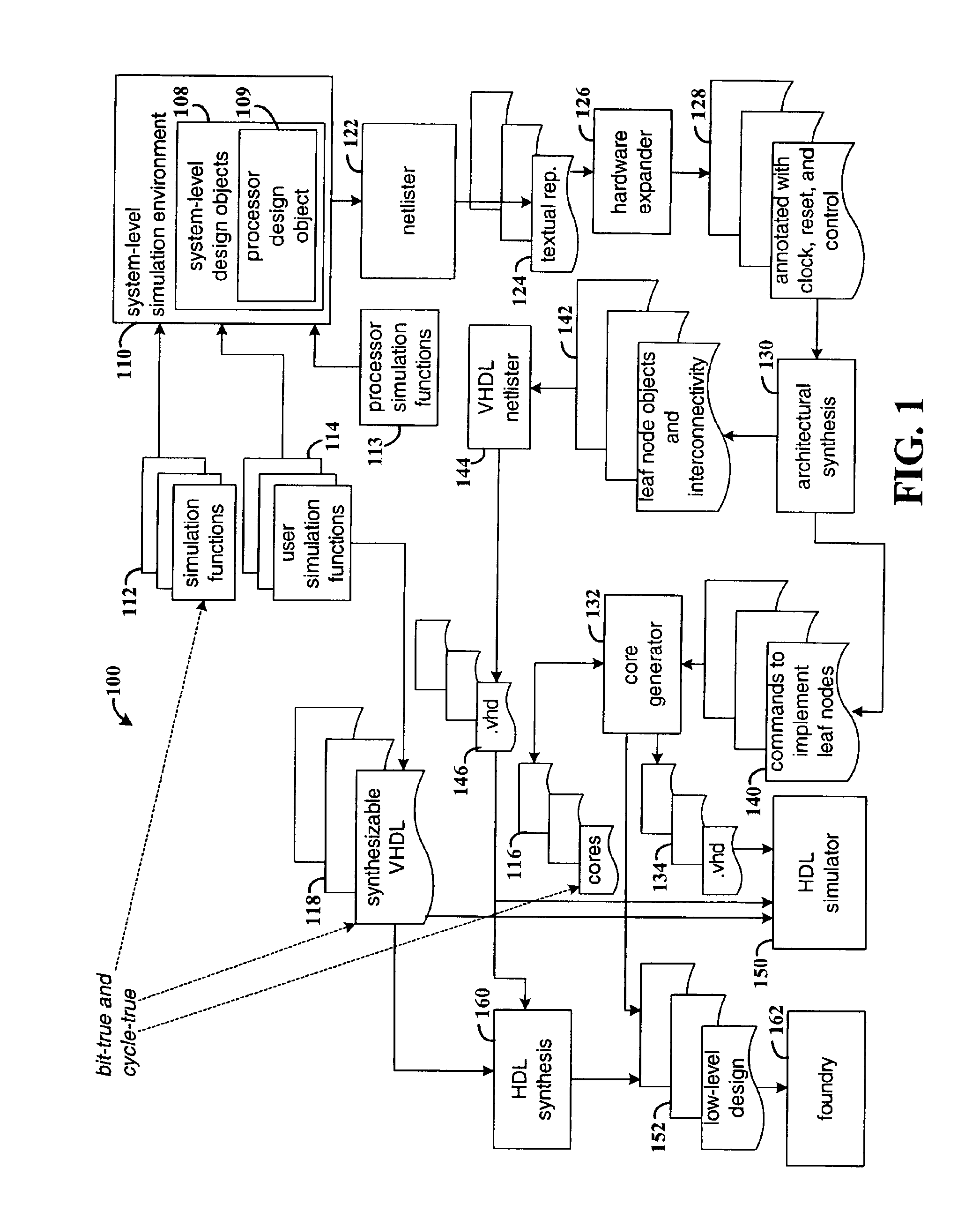 Method and system for generating a circuit design including a peripheral component connected to a bus