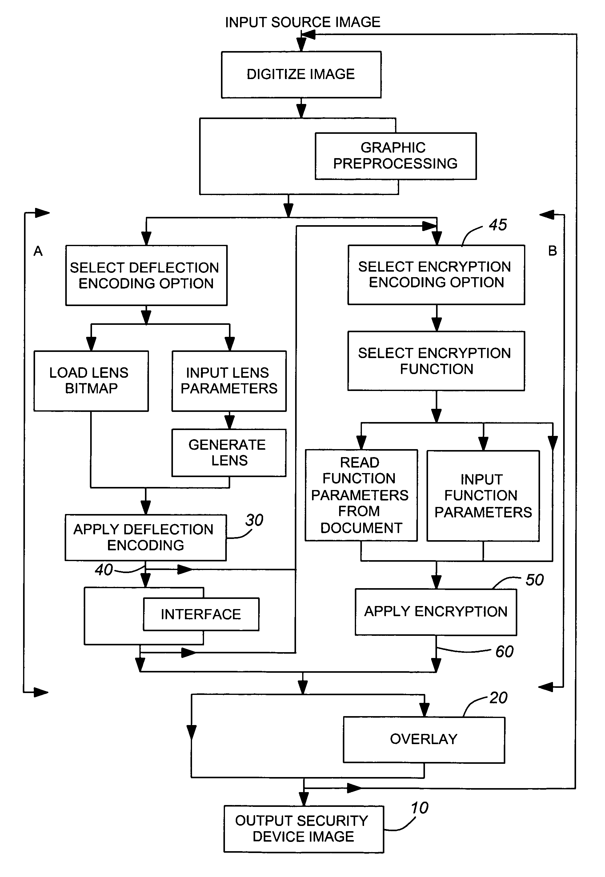 System for producing a printable security device image and detecting latent source image(s) therefrom