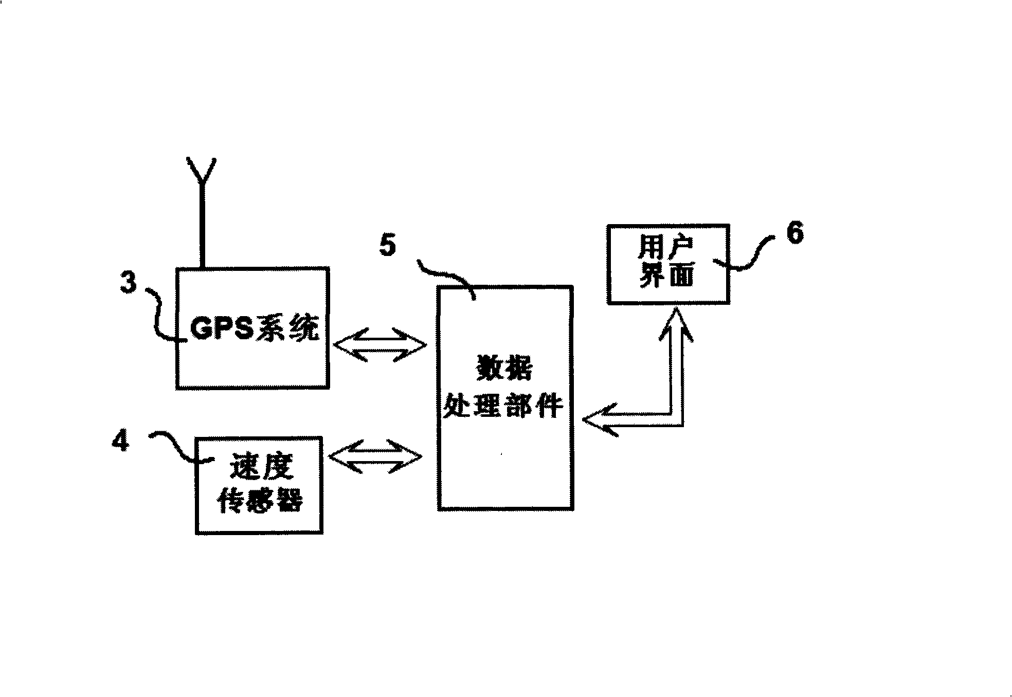 Method and system for compensating inability of positioning, tracking and navigation of GPS system