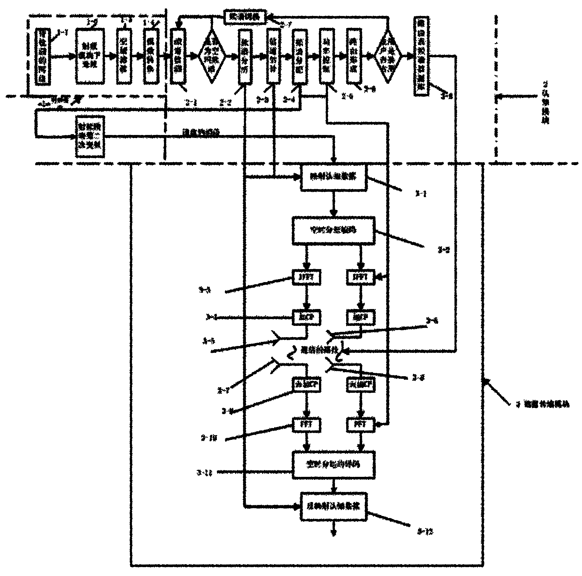 Multiple-input multiple-output (MIMO)-orthogonal frequency division multiplexing (OFDM) cognitive radio communication method
