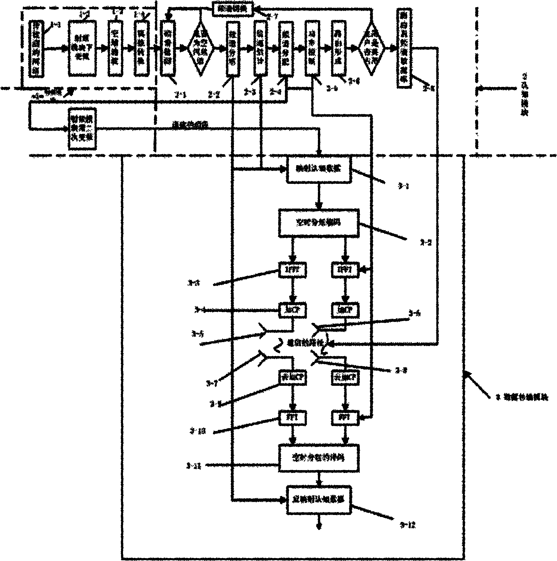 Multiple-input multiple-output (MIMO)-orthogonal frequency division multiplexing (OFDM) cognitive radio communication method