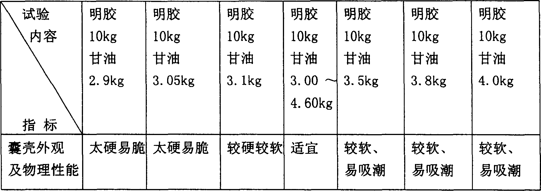 Soybean aglycone soft capsule and its preparing method