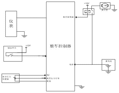 Fault diagnosis method for blade electric vehicle vacuum assistance brake system