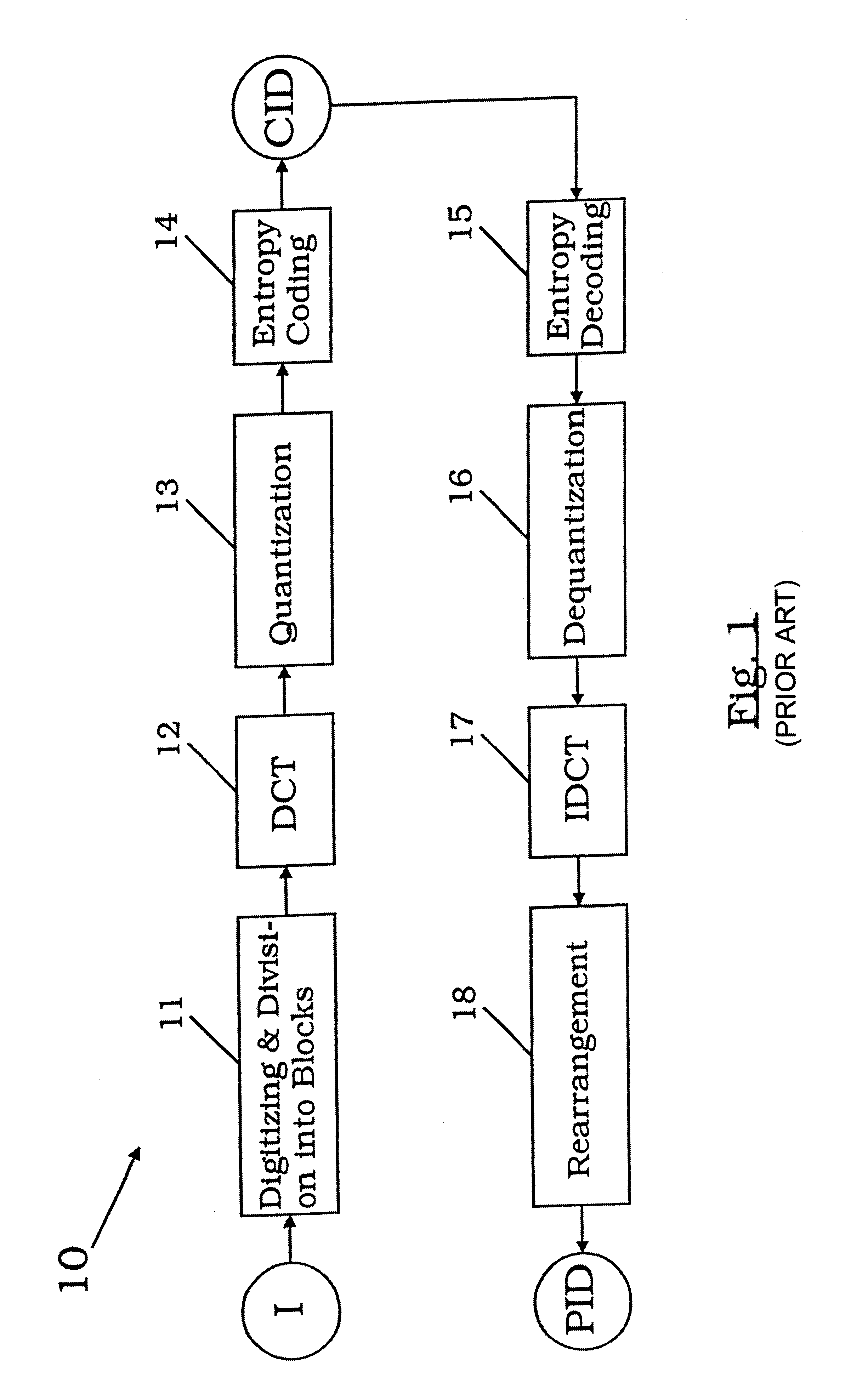 Method for processing compressed image data for reducing blocking artifacts