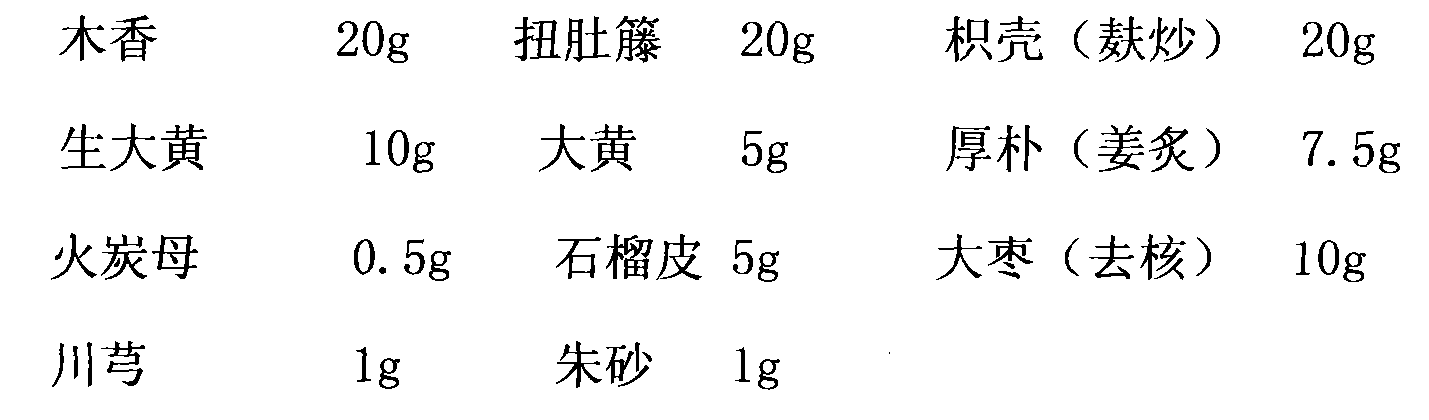 Chinese medicinal preparation for treating dyspepsia and preparation method thereof