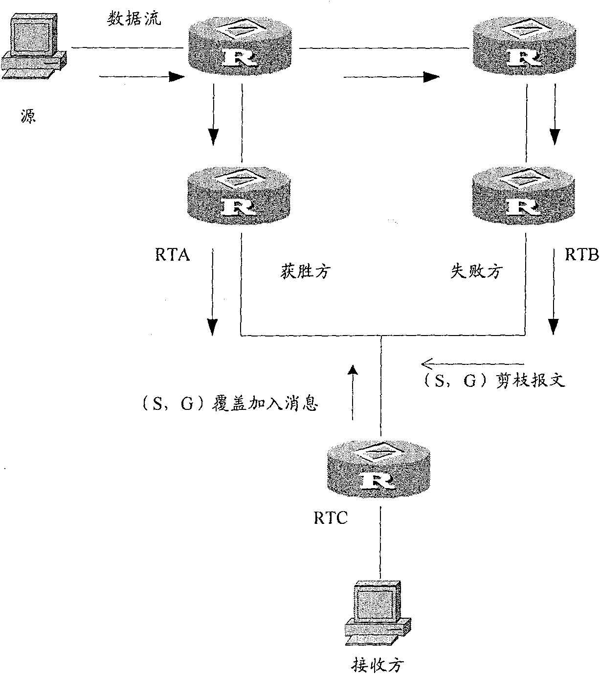 A transmission method for cut packets