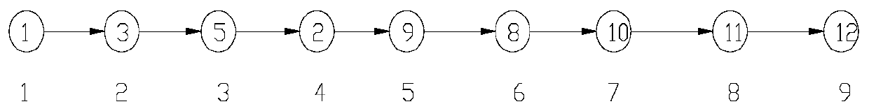 Balance improvement method used for collaborative robot assembling line and based on genetic algorithm