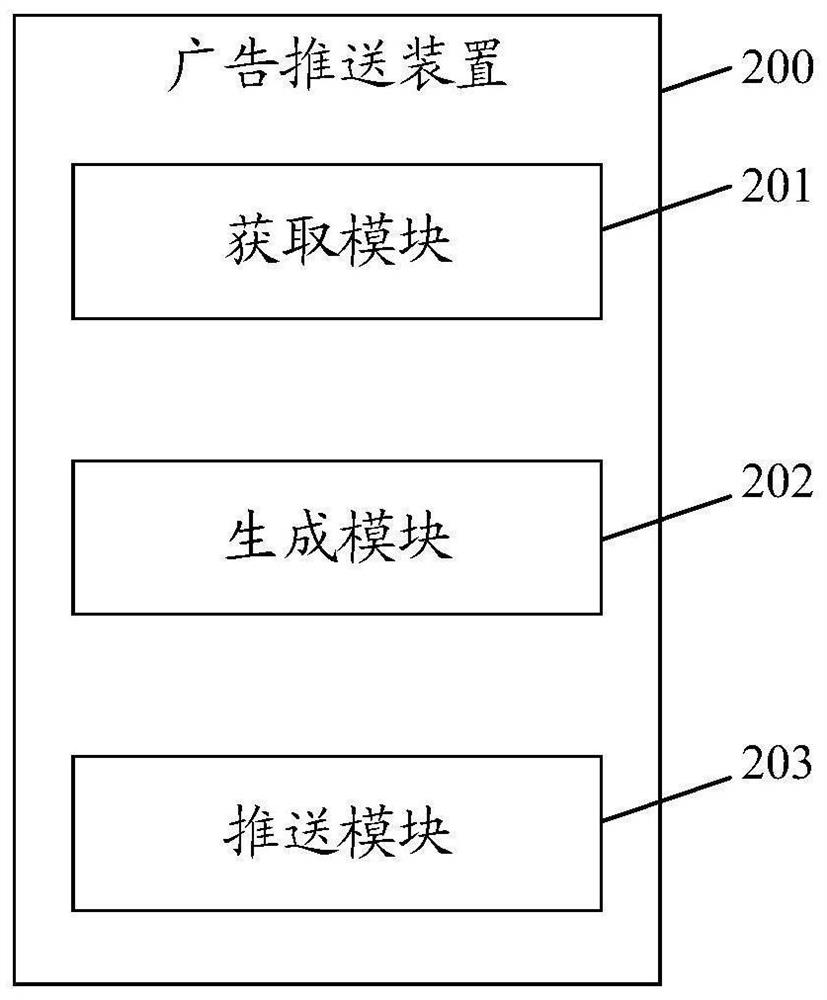 Advertisement pushing method and device, electronic equipment and readable storage medium