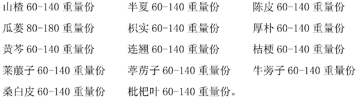 Traditional Chinese medicine composition for treating infantile dyspepsia and phlegm-heat cough and preparation method thereof