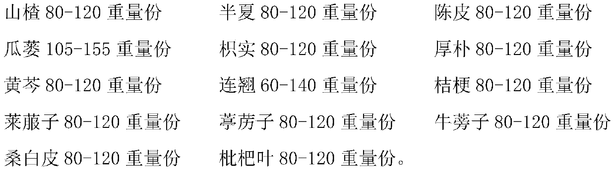 Traditional Chinese medicine composition for treating infantile dyspepsia and phlegm-heat cough and preparation method thereof