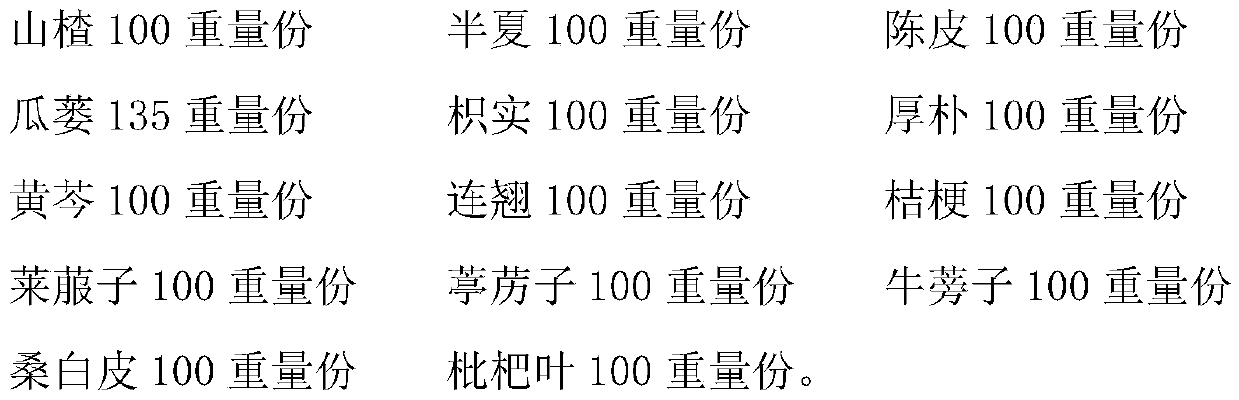 Traditional Chinese medicine composition for treating infantile dyspepsia and phlegm-heat cough and preparation method thereof