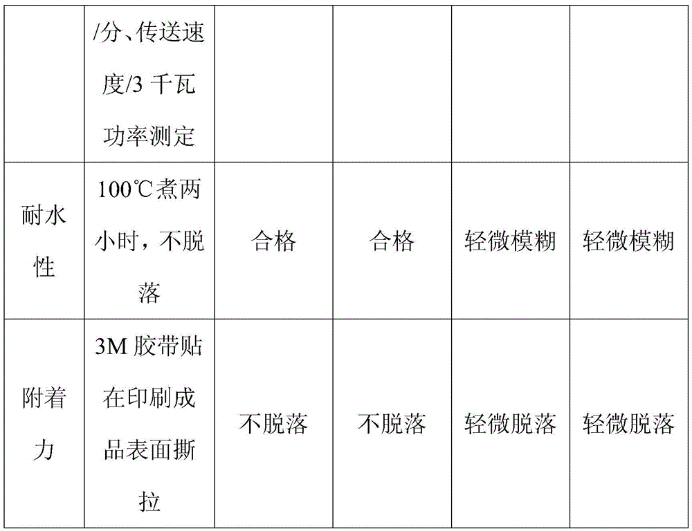 Photocuring screen printing ink and preparation method thereof