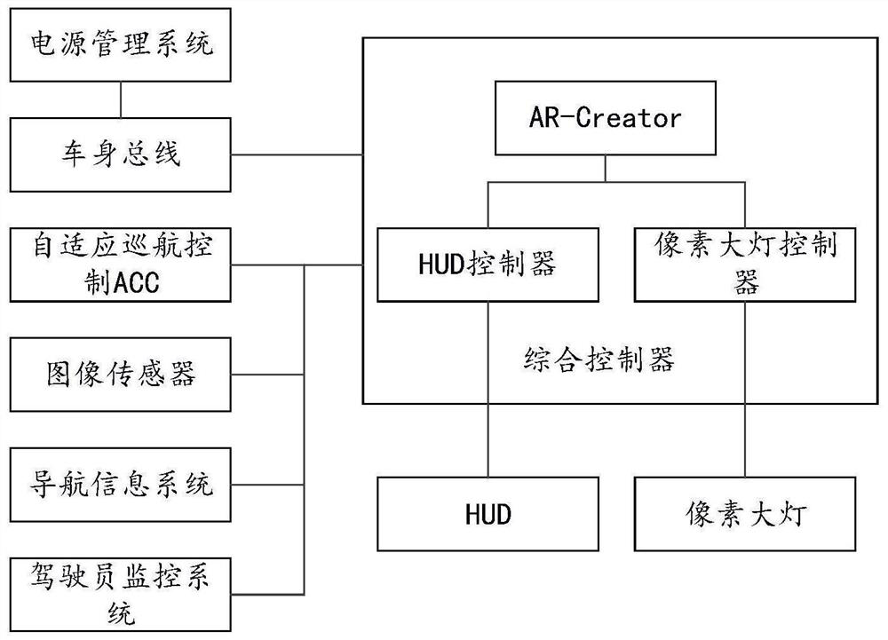 Fatigue driving processing method and device