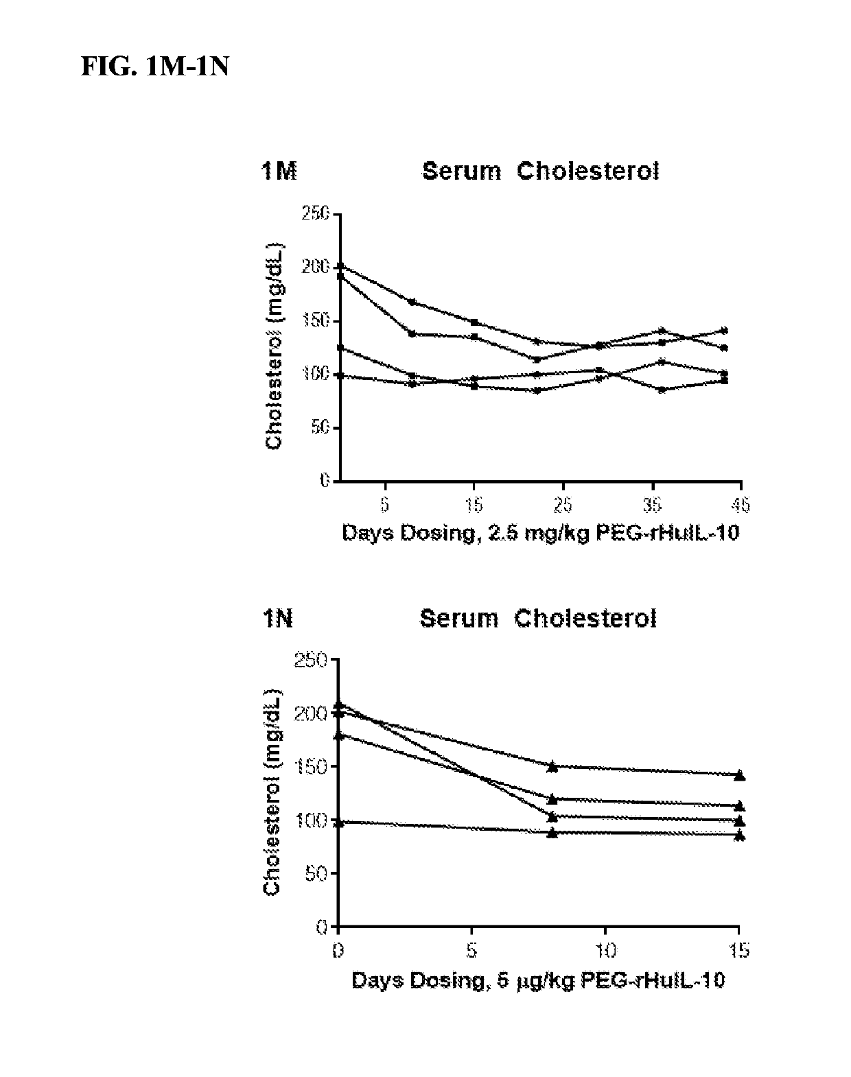 Methods of lowering serum cholesterol