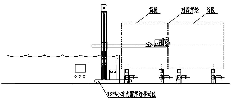 Submerged-arc welding system for inner circle and outer circle of large cylinder