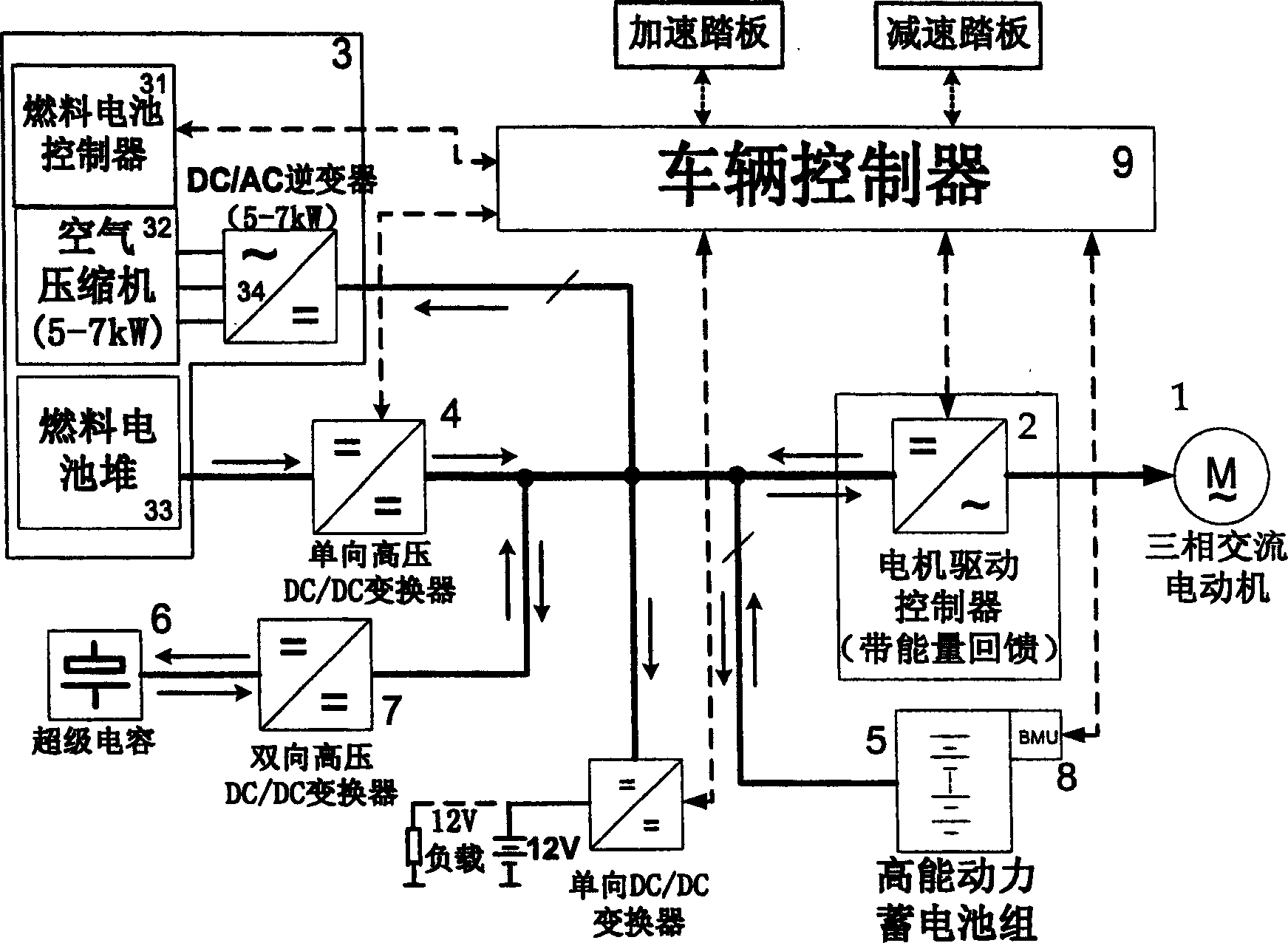Power system of electric-electric mixed fuel battery automobile