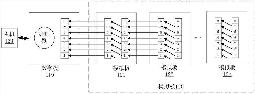 Data acquisition device, data acquisition system and method