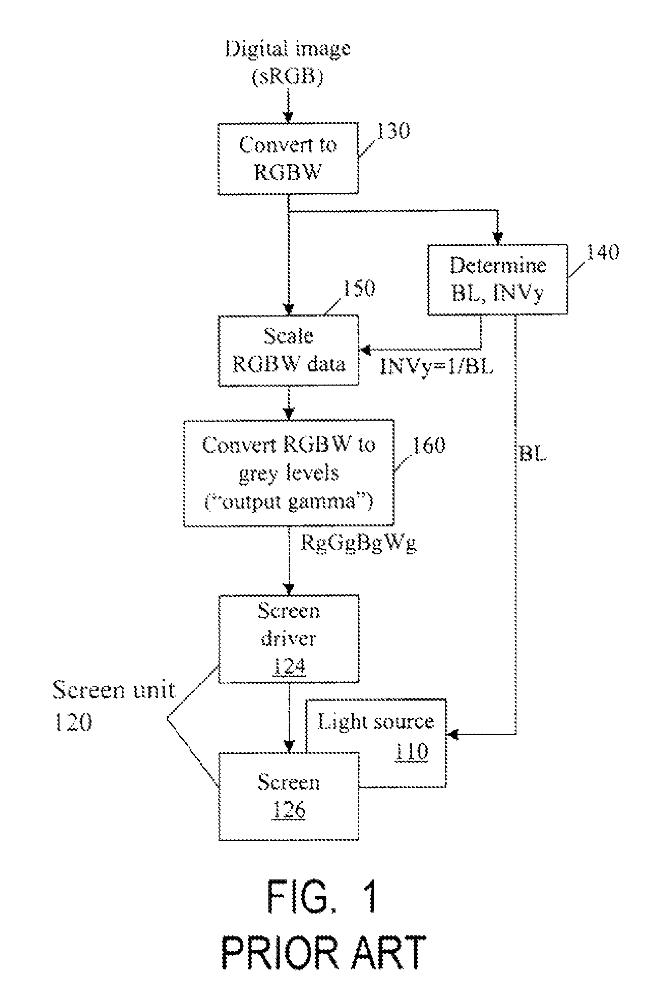 Color correction to compensate for displays' luminance and chrominance transfer characteristics