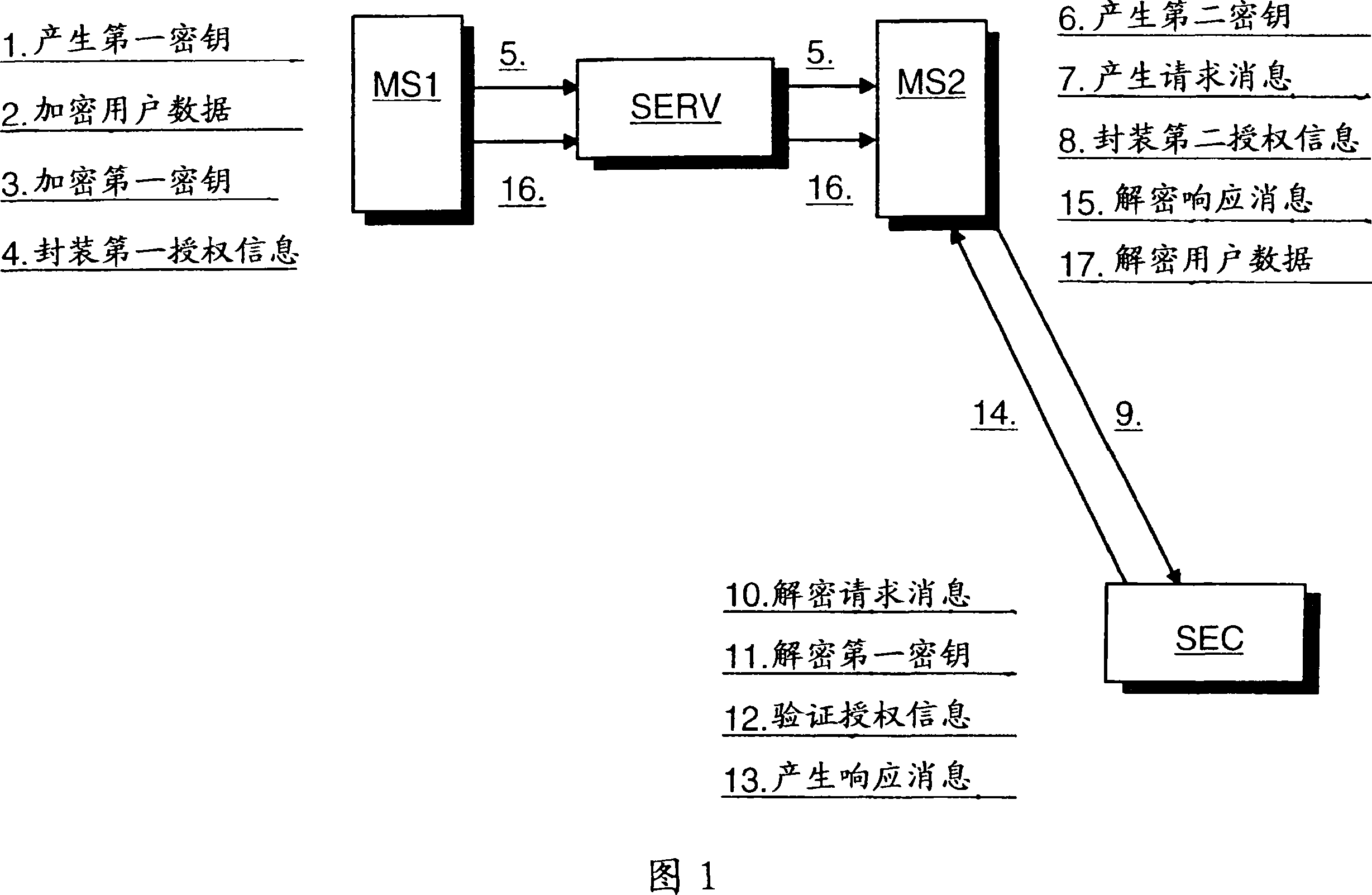 Safety data transmission