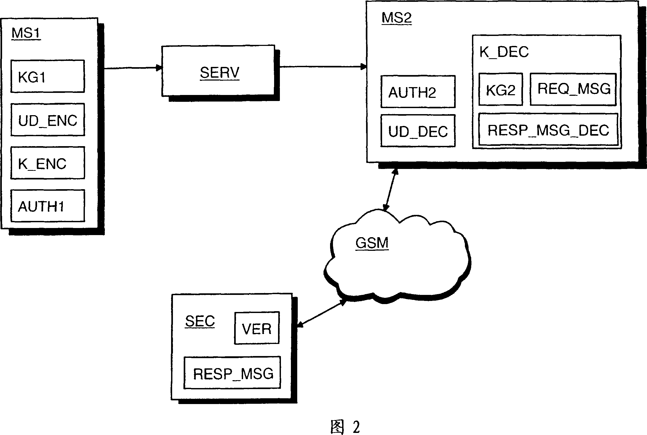 Safety data transmission