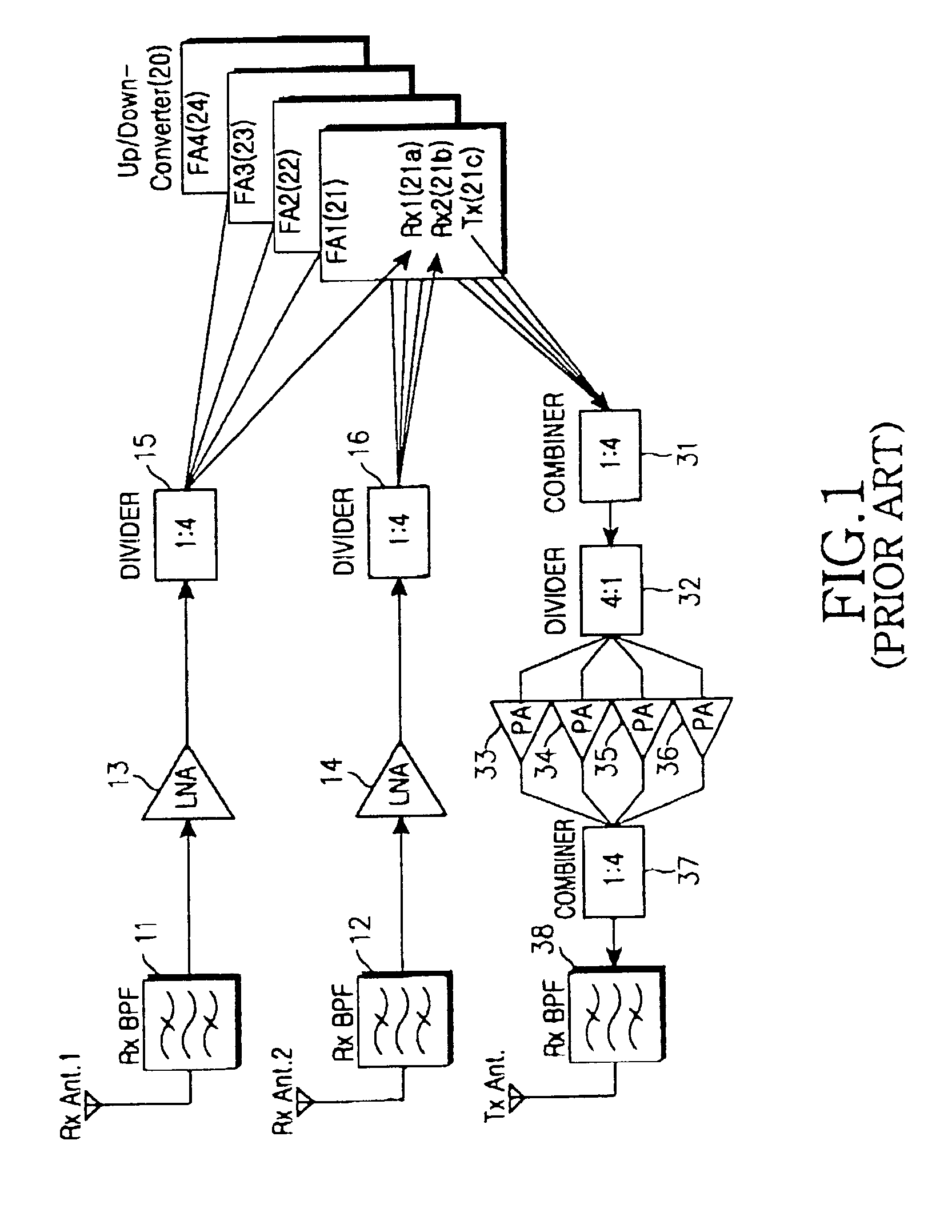 Base station system supporting multi-sector/multi-frequency assignment for seamless call service