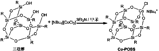 Preparation method of silsesquioxane complex catalyst with excellent activity