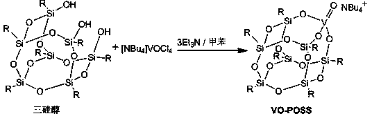 Preparation method of silsesquioxane complex catalyst with excellent activity