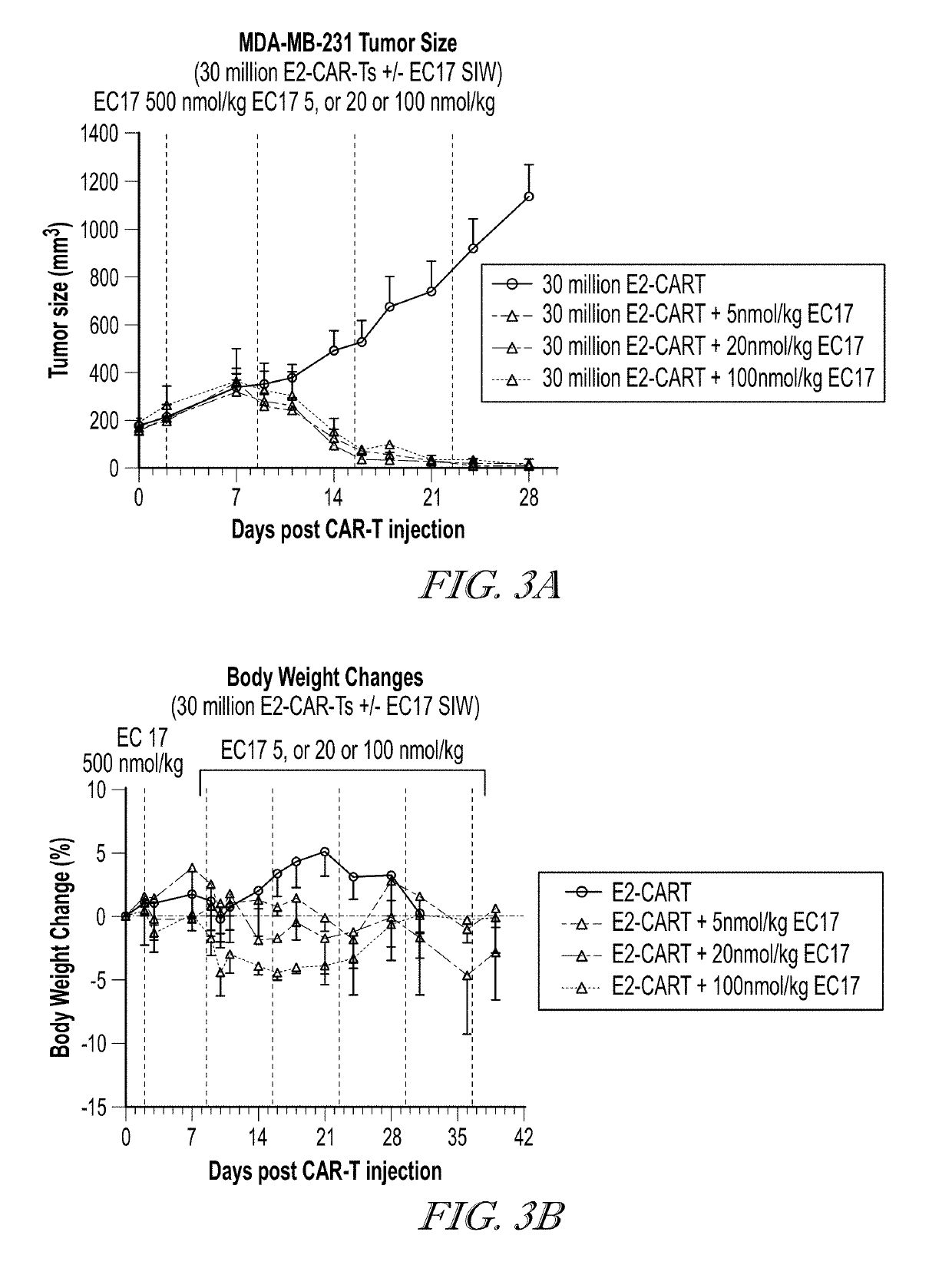 Methods of use for car t cells