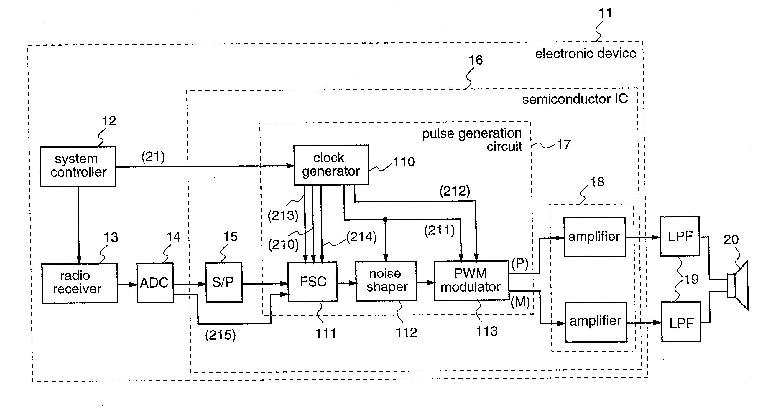 Semiconductor integrated circuit and electronic device