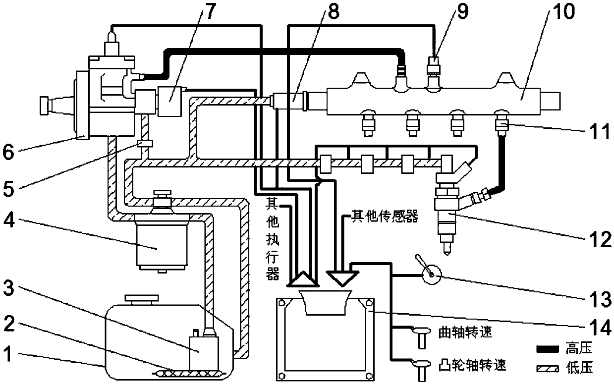 Auxiliary engine braking control device of high pressure fuel pump of automobile engine