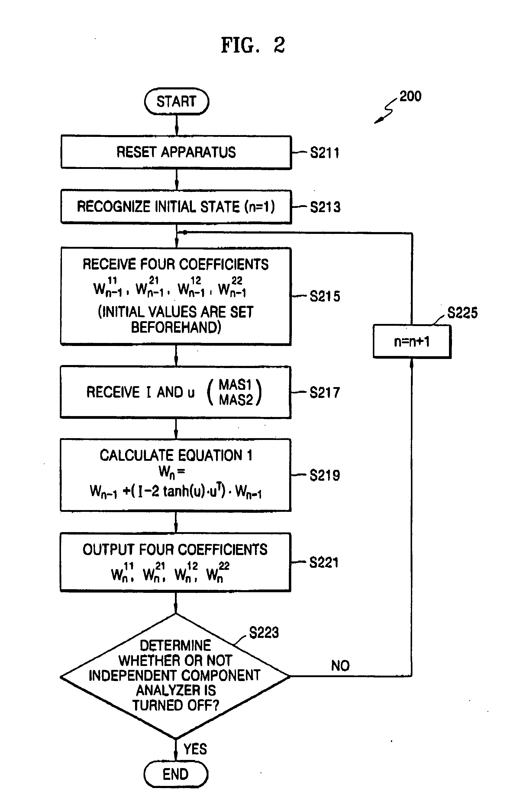 Apparatus and method for separating music and voice using independent component analysis algorithm for two-dimensional forward network