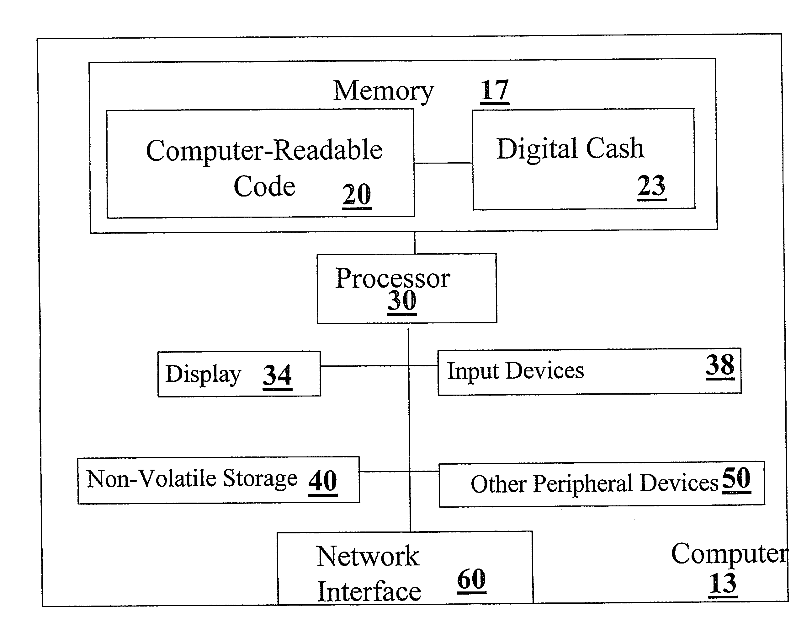 Systems, methods and computer readable code for visualizing and managing digital cash