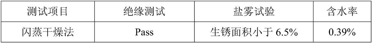 Method for preparing metal soft magnetic powder through inorganic insulation coating