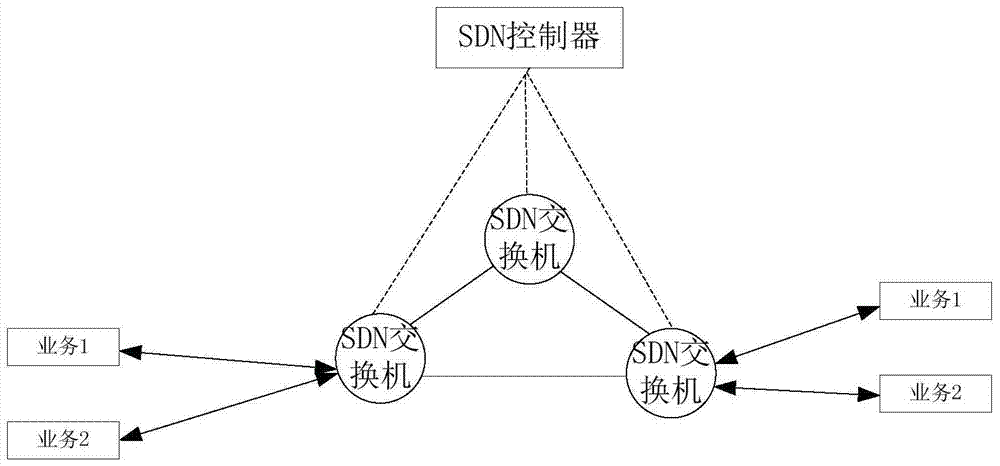 SDN controller and switch, flow table management method and message processing method