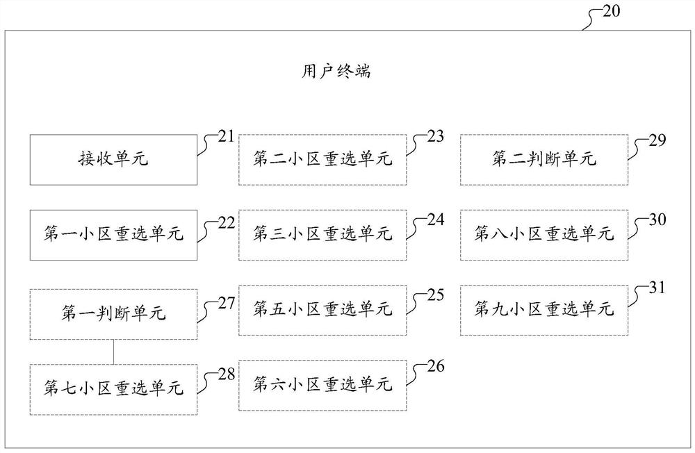 Cell reselection method, user terminal and readable storage medium