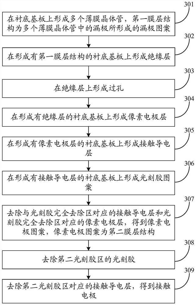 Display panel manufacturing method and display panel