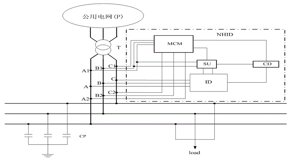 Harmonic impedance measurement apparatus of electric power system