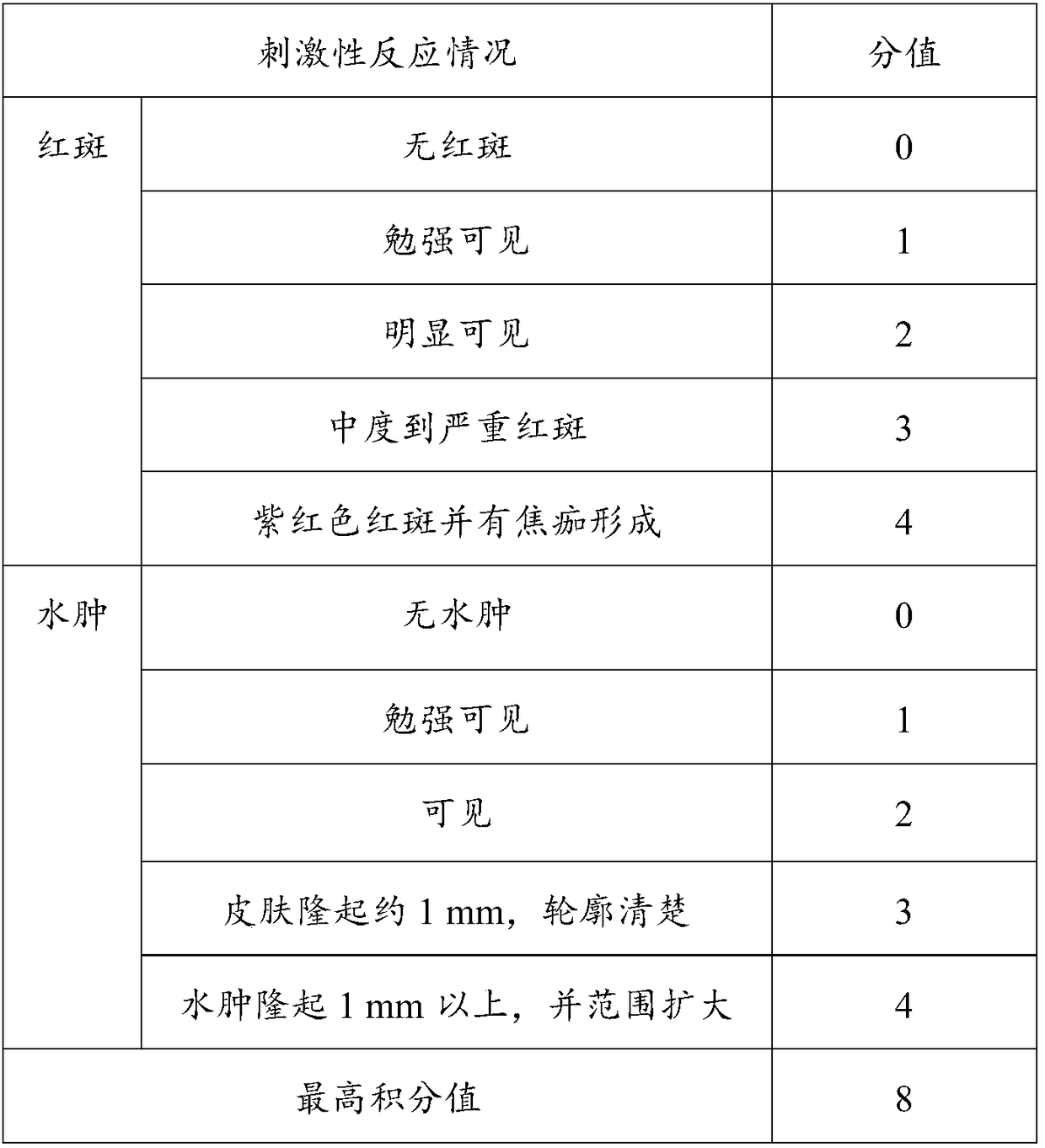 Empladstrum of Shexiang Zhuifeng acesodyne plaster and preparation method of empladstrum