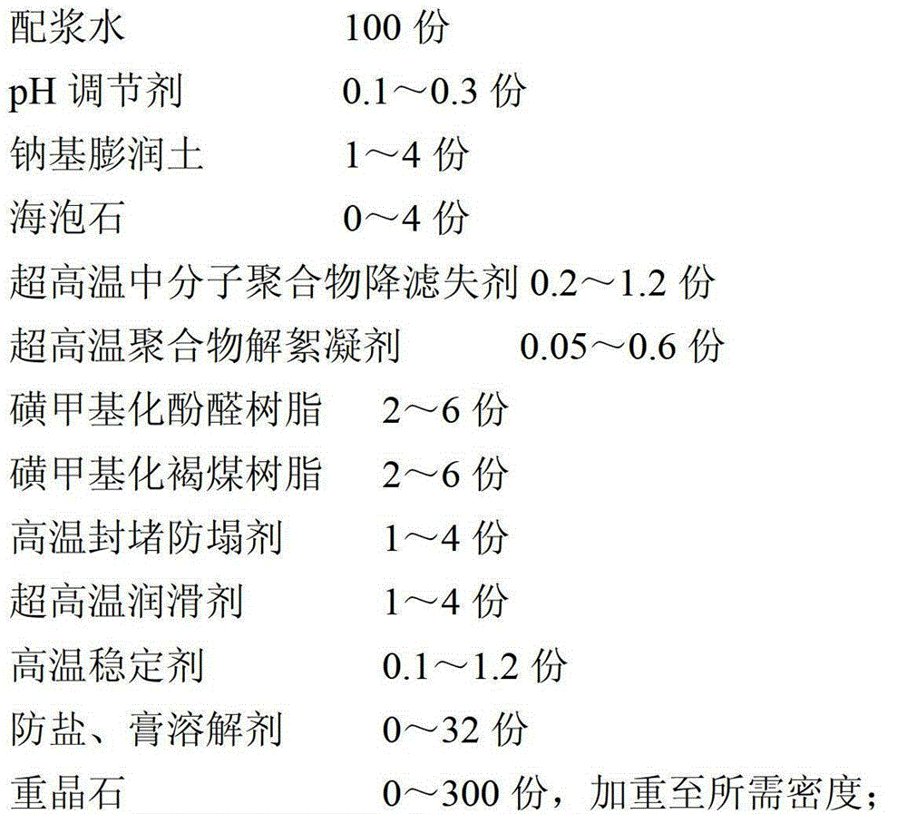 Water-based drilling fluid resistant to 255°C ultra-high temperature and its construction technology