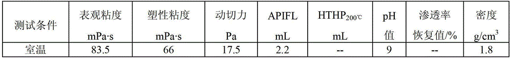 Water-based drilling fluid resistant to 255°C ultra-high temperature and its construction technology