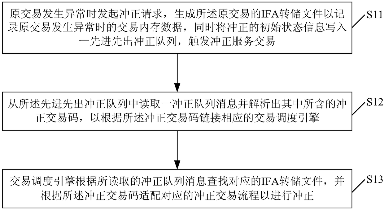 Bank unusual transaction reversal method and system