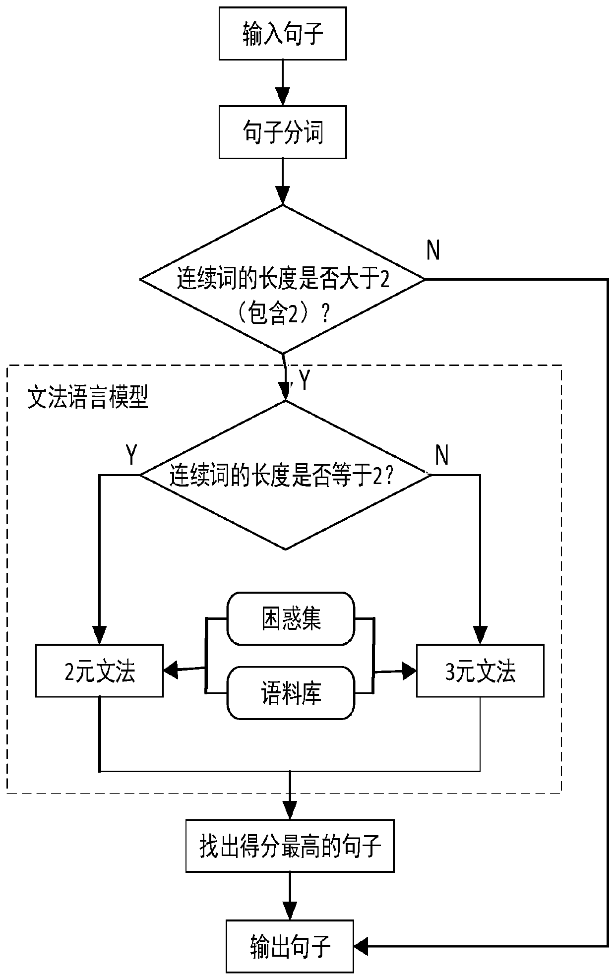 Chinese error correction method, device and equipment