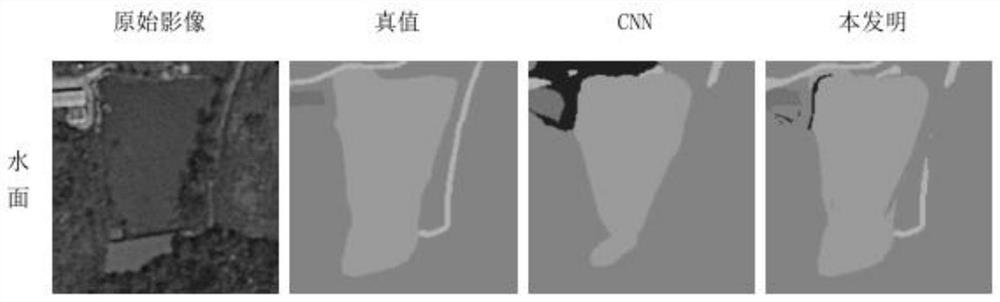 Multi-tense remote sensing image land cover classification method based on convolutional neural network