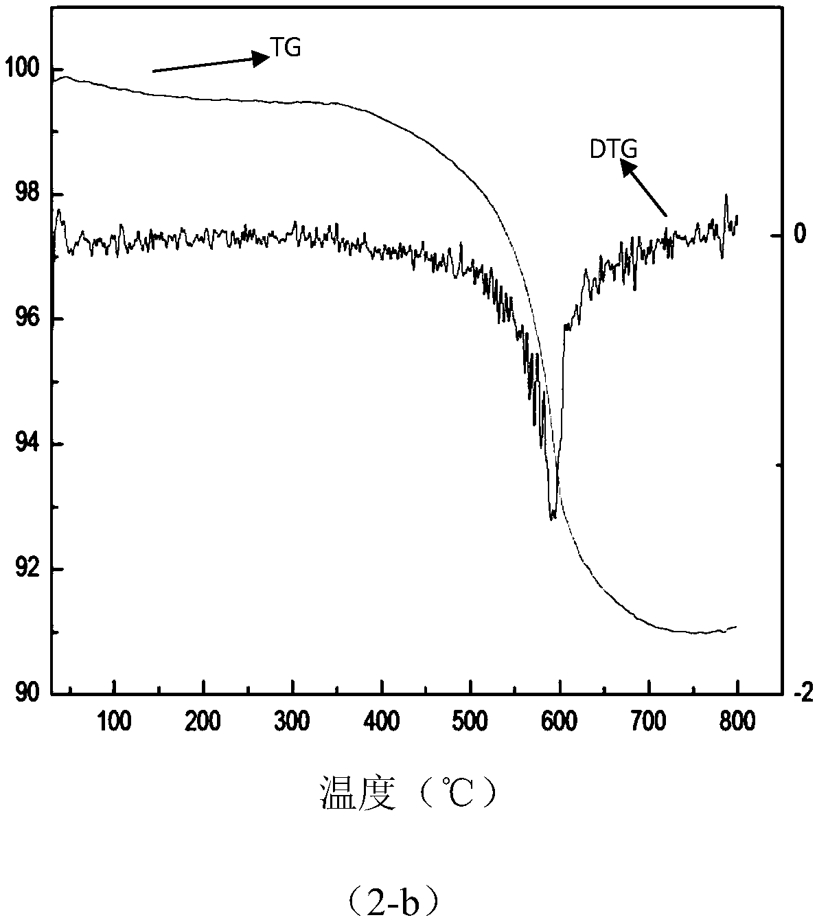 Papyraceous gradient microfiber composite metal organic framework material as well as preparation method and application thereof